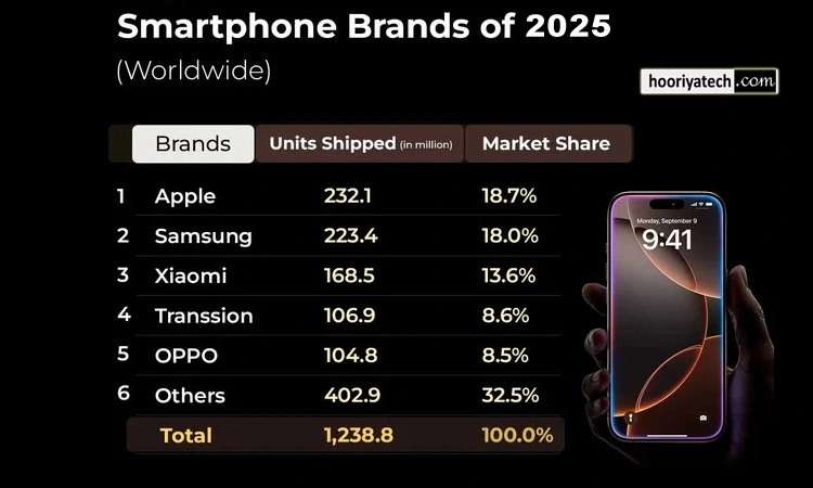 Brand Reputation