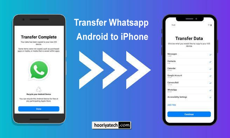 transfer whatsapp android to iphone