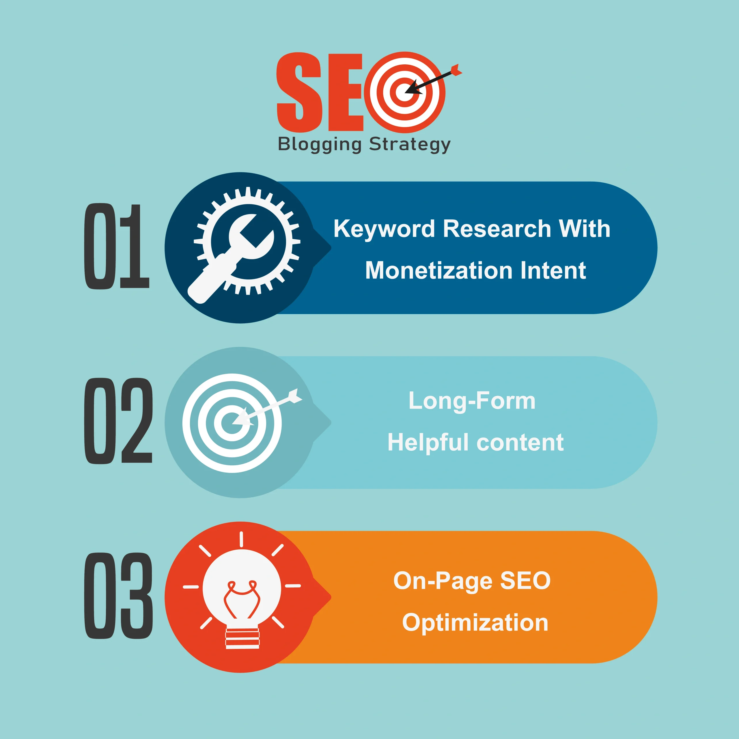 SEO Blogging Strategy
