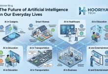 Future artificial intelligence technology smart homes,