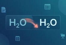 Text formatting illustration showing "H2O" transforming into subscript "H₂O"