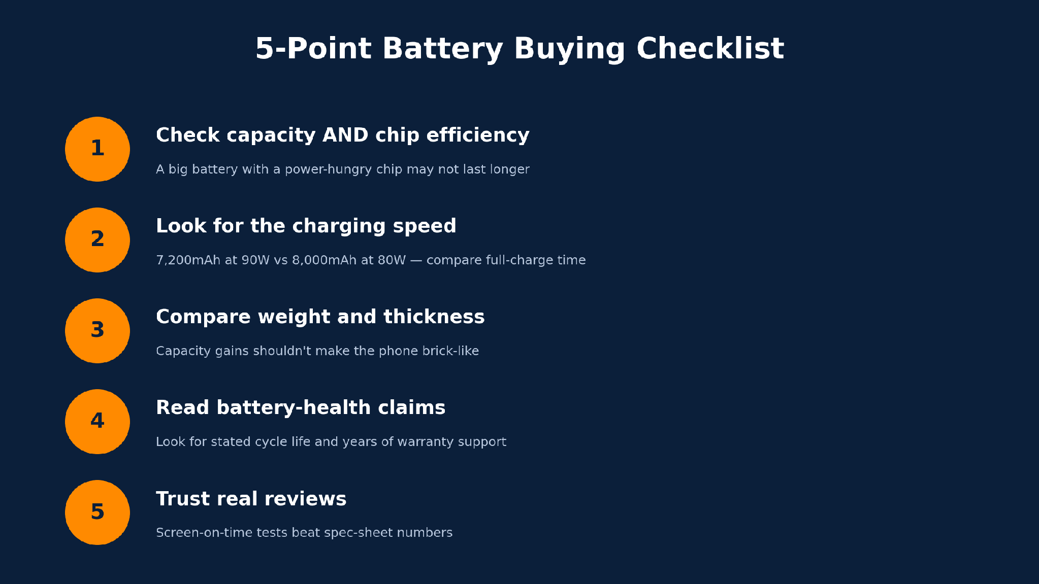Five-point checklist for choosing a phone with a big battery