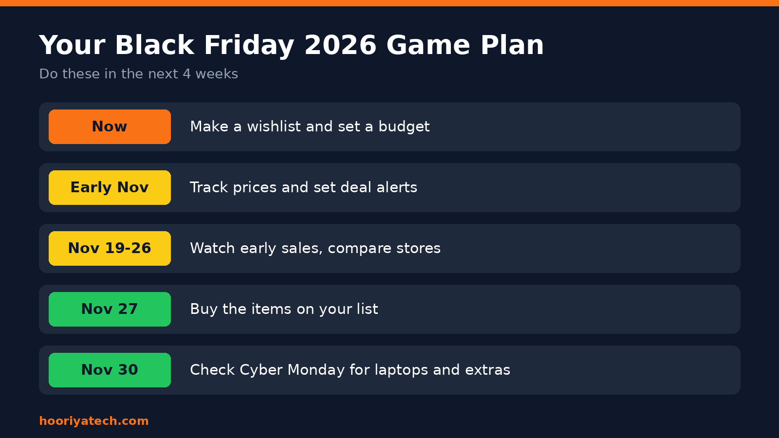 Black Friday 2026 game plan checklist from wishlist to Cyber Monday
