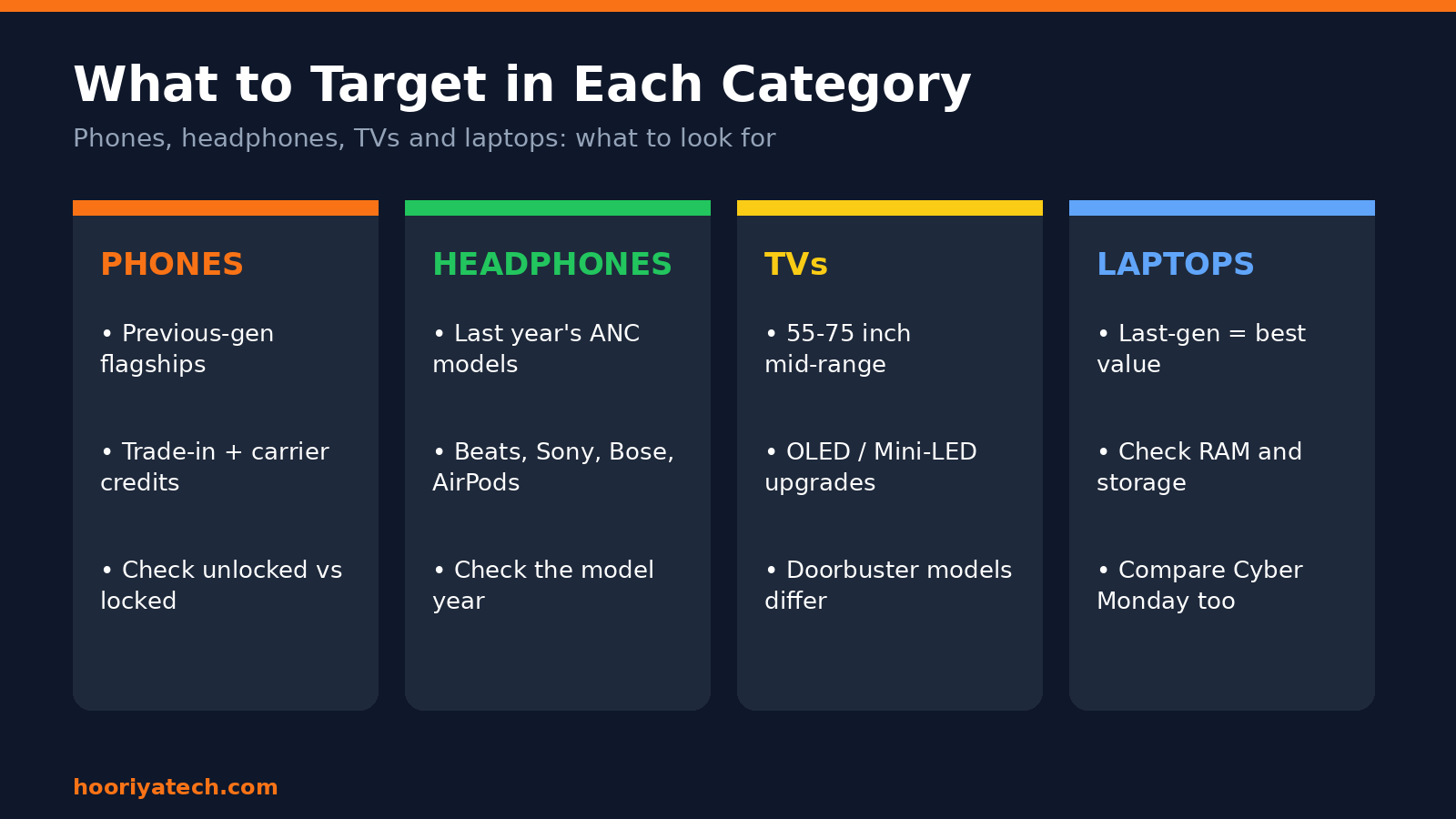 What to target for phones, headphones, TVs and laptops on Black Friday 2026