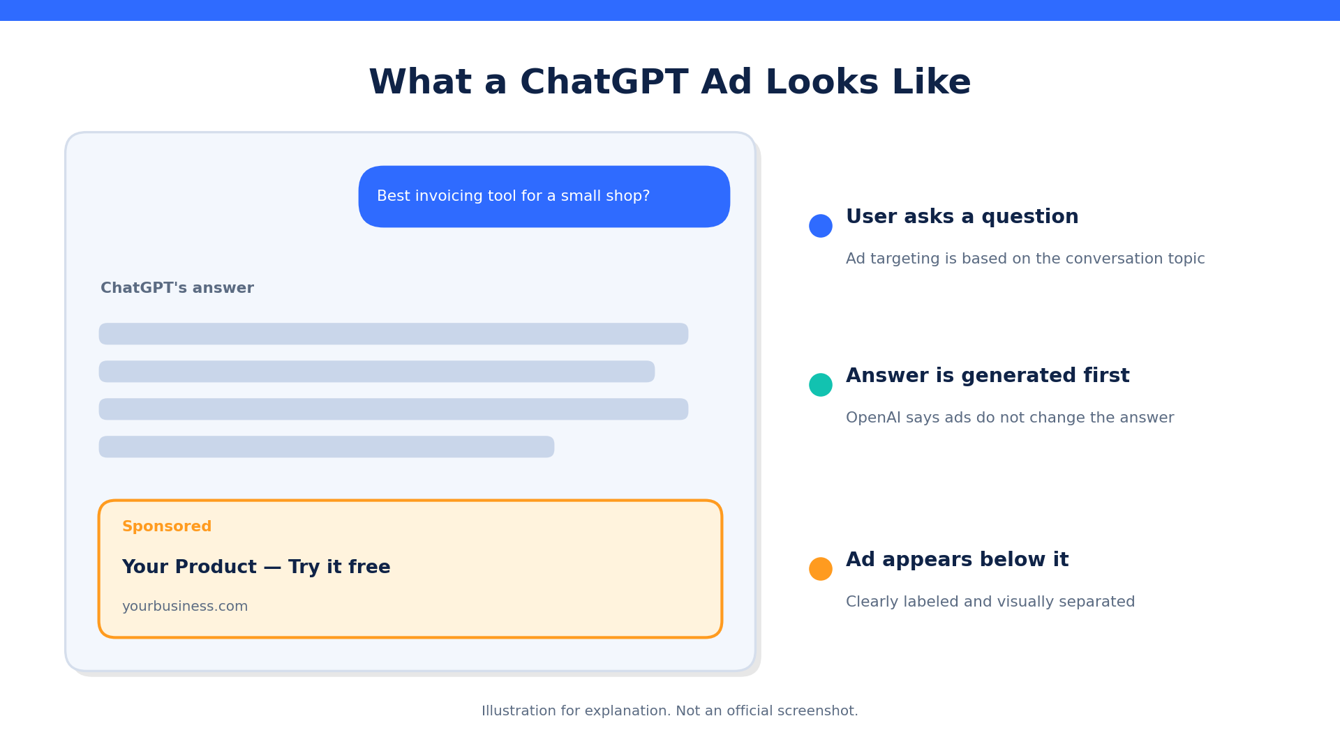 Illustration of a ChatGPT answer with a labeled sponsored ad below it