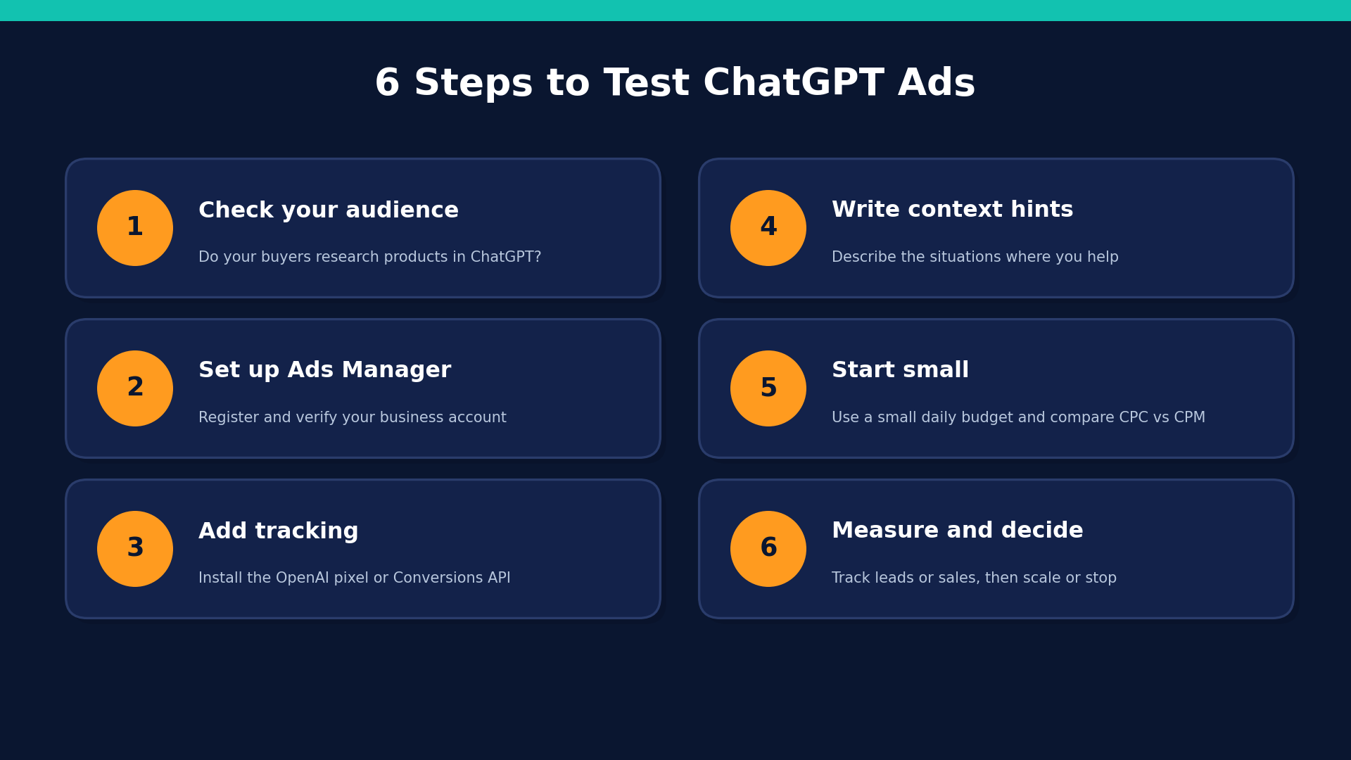 Six steps to start testing ChatGPT ads