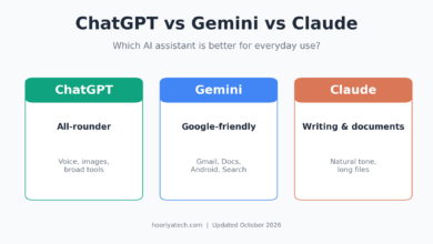 ChatGPT, Gemini and Claude compared side by side for everyday use
