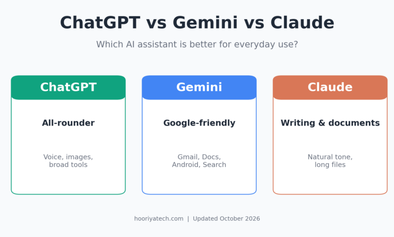ChatGPT, Gemini and Claude compared side by side for everyday use