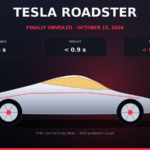 Tesla Roadster 2026 unveiled with Performance, Thrust and Rocket trim 0-60 mph claims