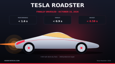 Tesla Roadster 2026 unveiled with Performance, Thrust and Rocket trim 0-60 mph claims