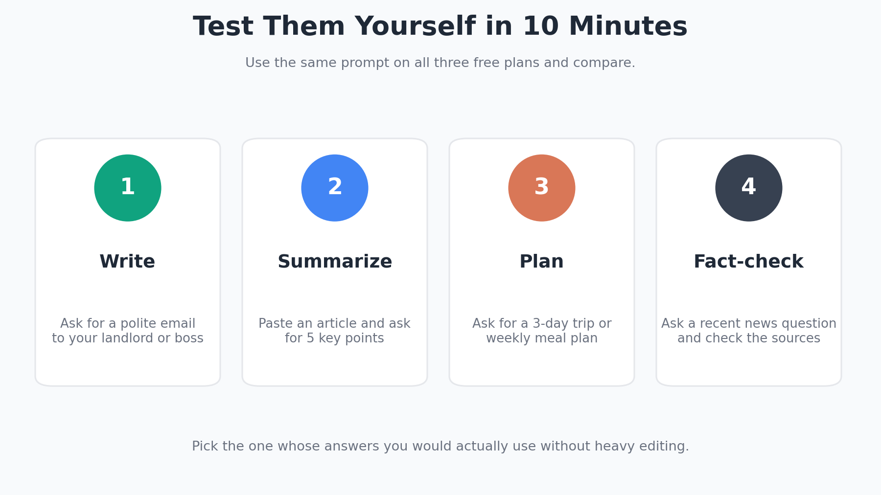 Four-step checklist for testing ChatGPT, Gemini and Claude with the same prompts