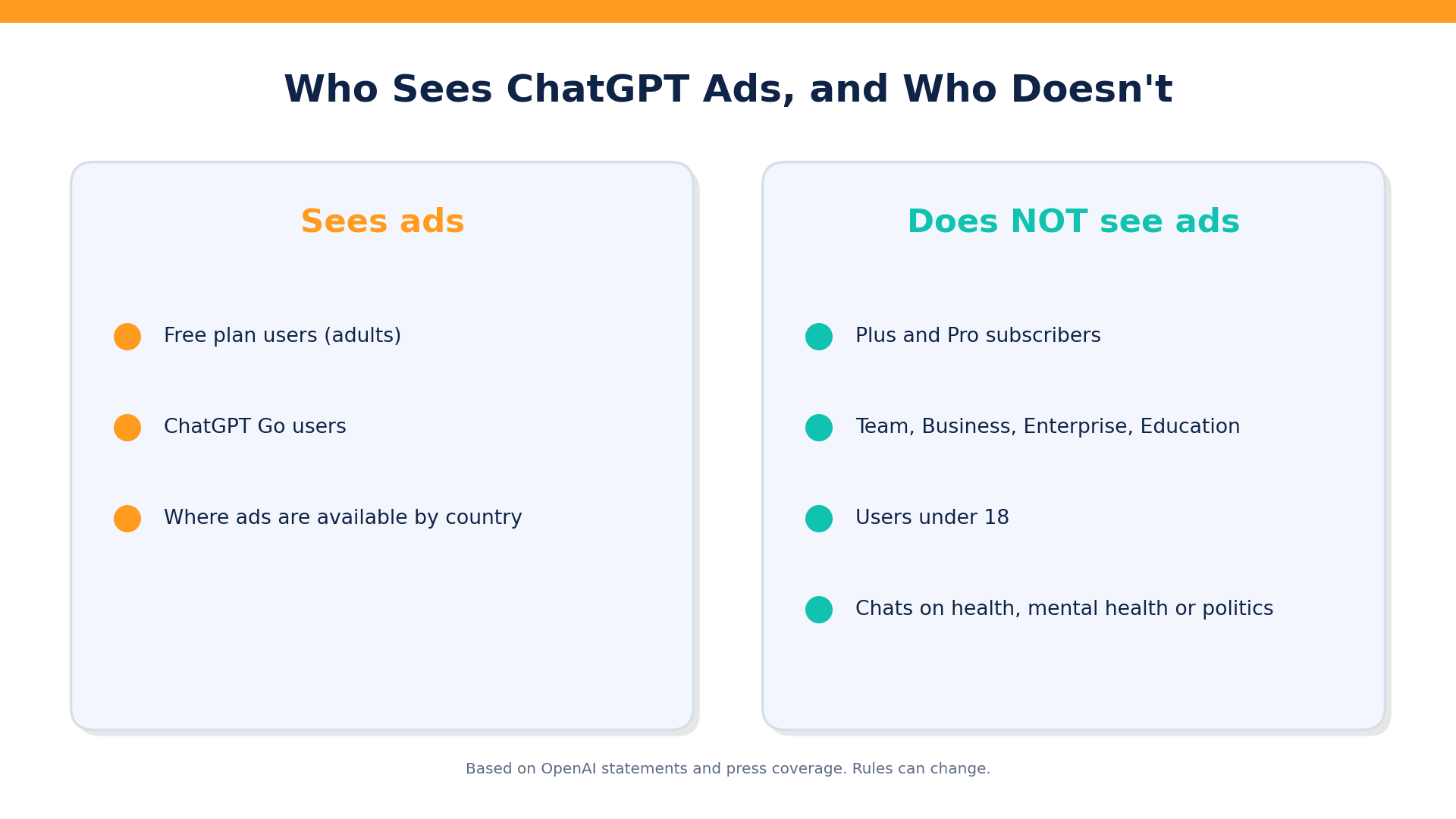 Which ChatGPT users see ads and which plans and users do not